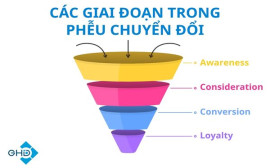 4 giai đoạn quan trọng nhất trong phễu chuyển đổi mà các doanh nghiệp nên tối ưu